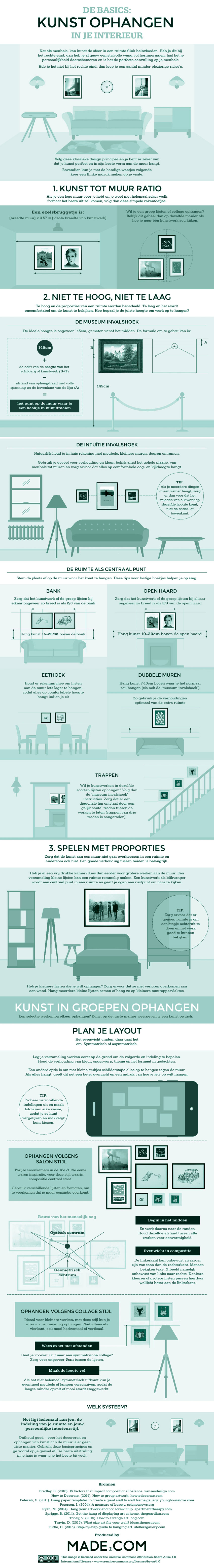 perfecte muurcollage infographic