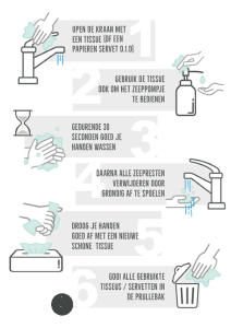 Instructie Handen Wassen Poster | Printcandy